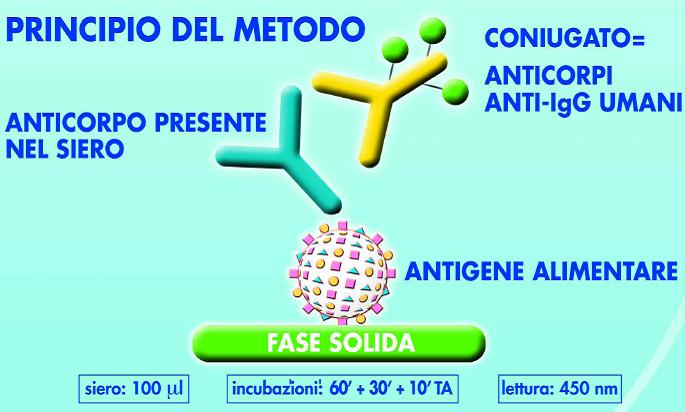 Mezzi per un sollevamento di una potenzialità delluomo